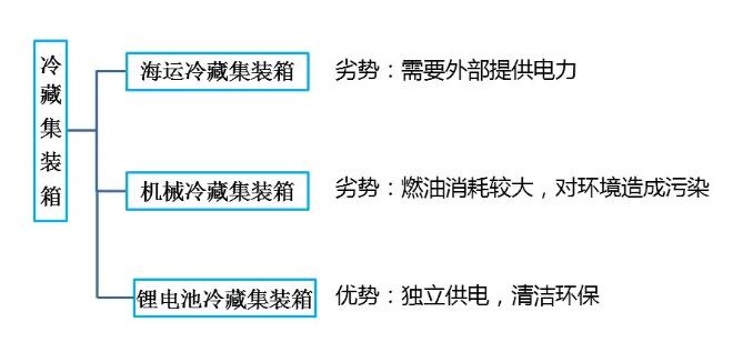 鋰<a href='http://2-china.com' title='電池海運(yùn)' >電池海運(yùn)</a>集裝箱