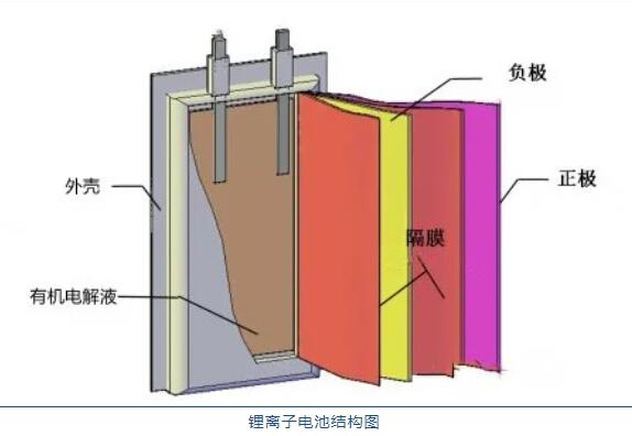 鋰<a href='http://2-china.com' title='電池運(yùn)輸' >電池運(yùn)輸</a>