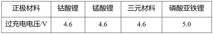 鋰<a href='http://2-china.com' title='電池運(yùn)輸' >電池運(yùn)輸</a>