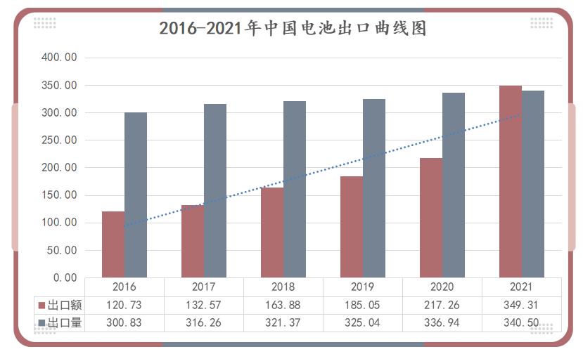 鋰<a href='http://2-china.com' title='電池運輸' >電池運輸</a>