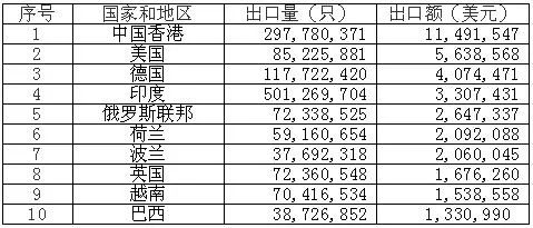 鋰<a href='http://2-china.com' title='電池海運' >電池海運</a>