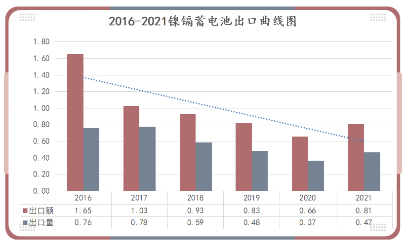 鋰<a href='http://2-china.com' title='電池空運' >電池空運</a>
