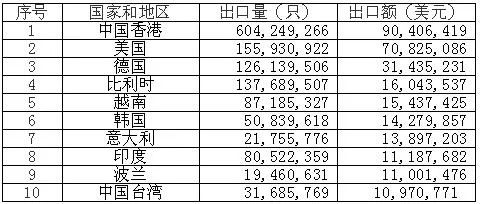 <a href='http://2-china.com' title='電池海運' >電池海運</a>