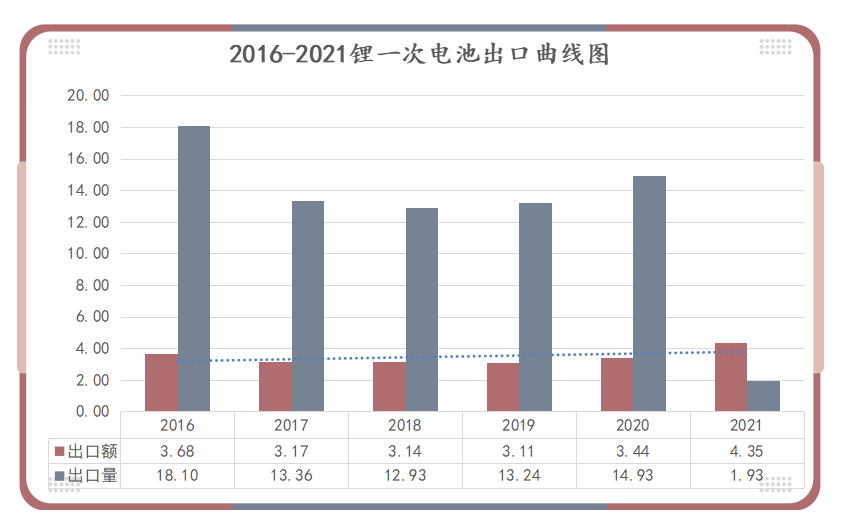 <a href='http://2-china.com' title='電池空運' >電池空運</a>