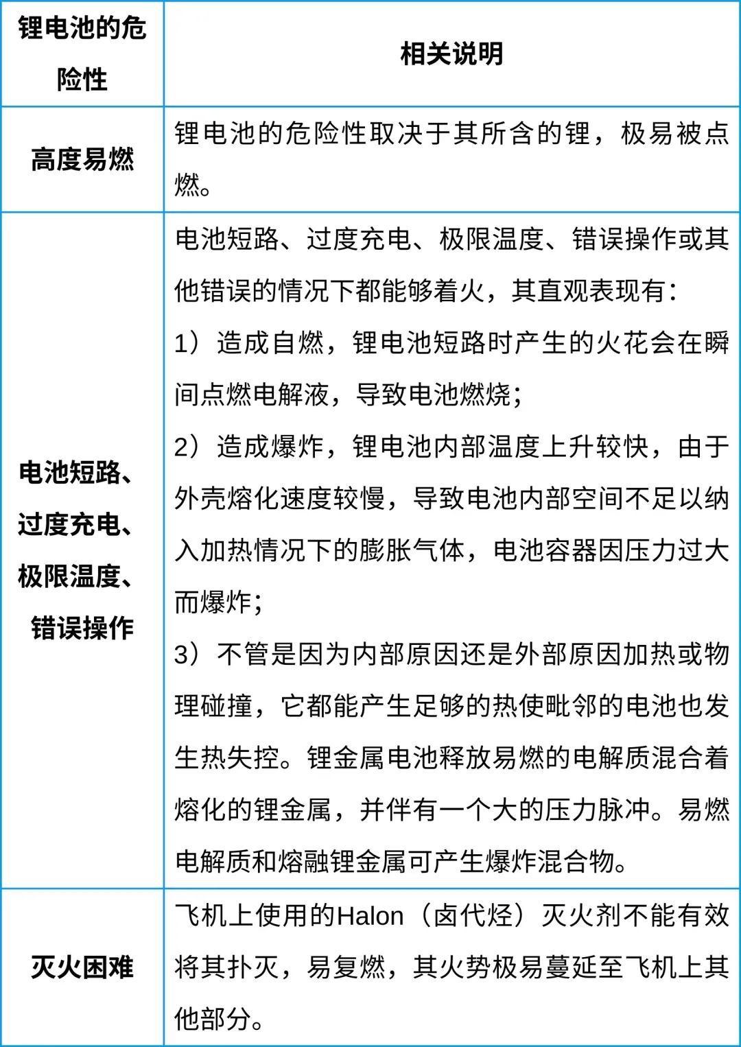 中港鋰<a href='http://2-china.com' title='電池空運(yùn)' >電池空運(yùn)</a>