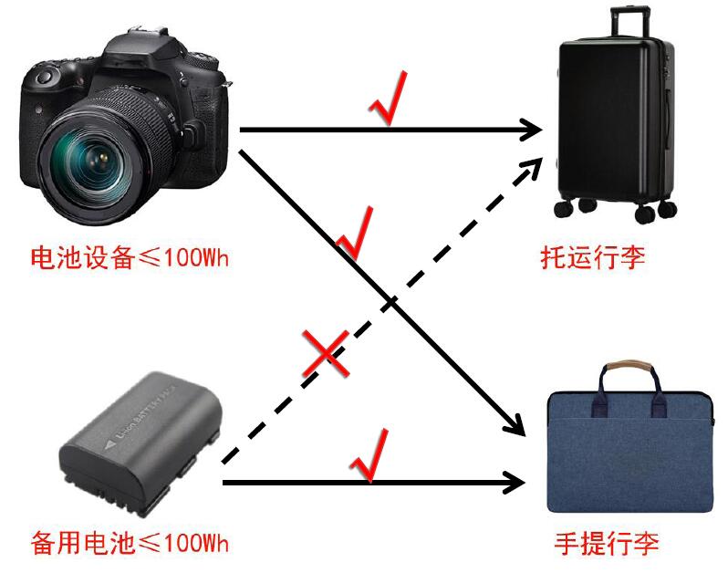 中港鋰<a href='http://2-china.com' title='電池運(yùn)輸' >電池運(yùn)輸</a>