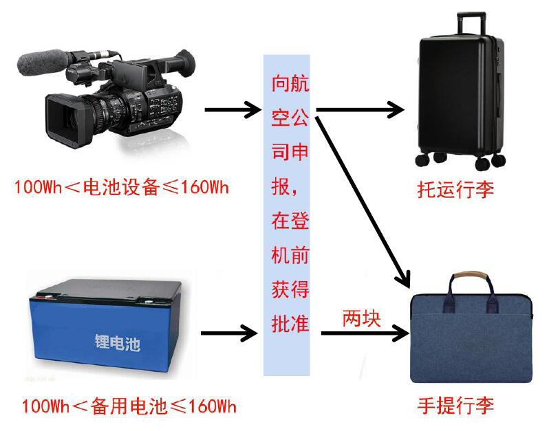 中港鋰<a href='http://2-china.com' title='電池貨運(yùn)' >電池貨運(yùn)</a>