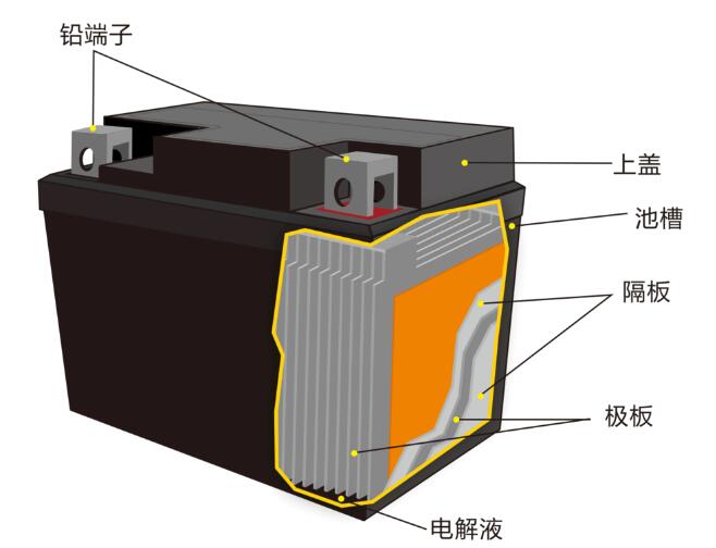 鉛酸蓄<a href='http://2-china.com' title='電池海運(yùn)' >電池海運(yùn)</a>