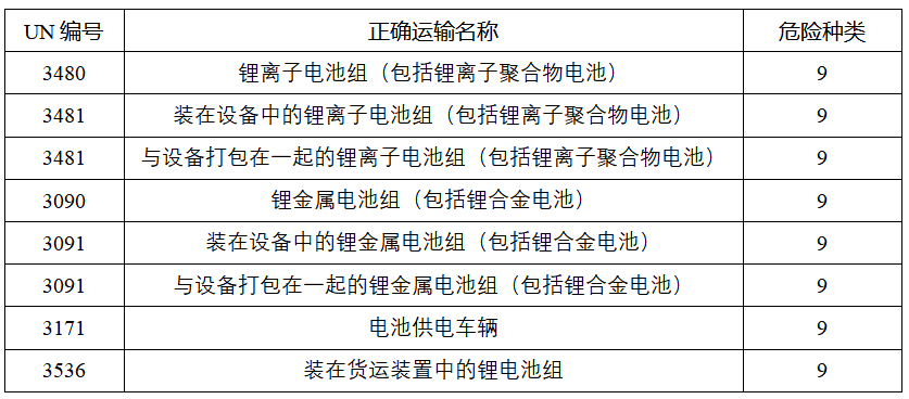 鋰<a href='http://2-china.com' title='電池運(yùn)輸' >電池運(yùn)輸</a>