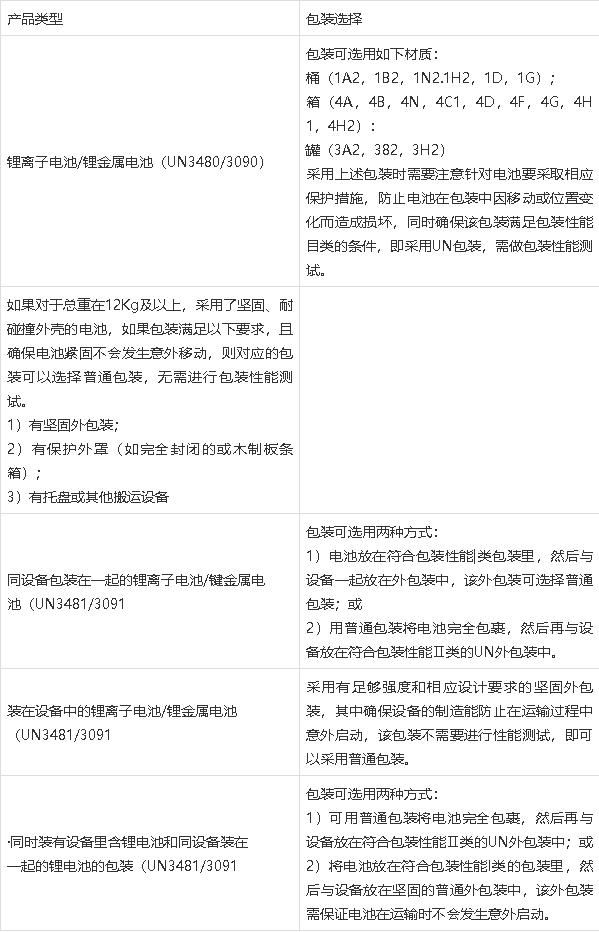 鋰<a href='http://2-china.com' title='電池運(yùn)輸' >電池運(yùn)輸</a>