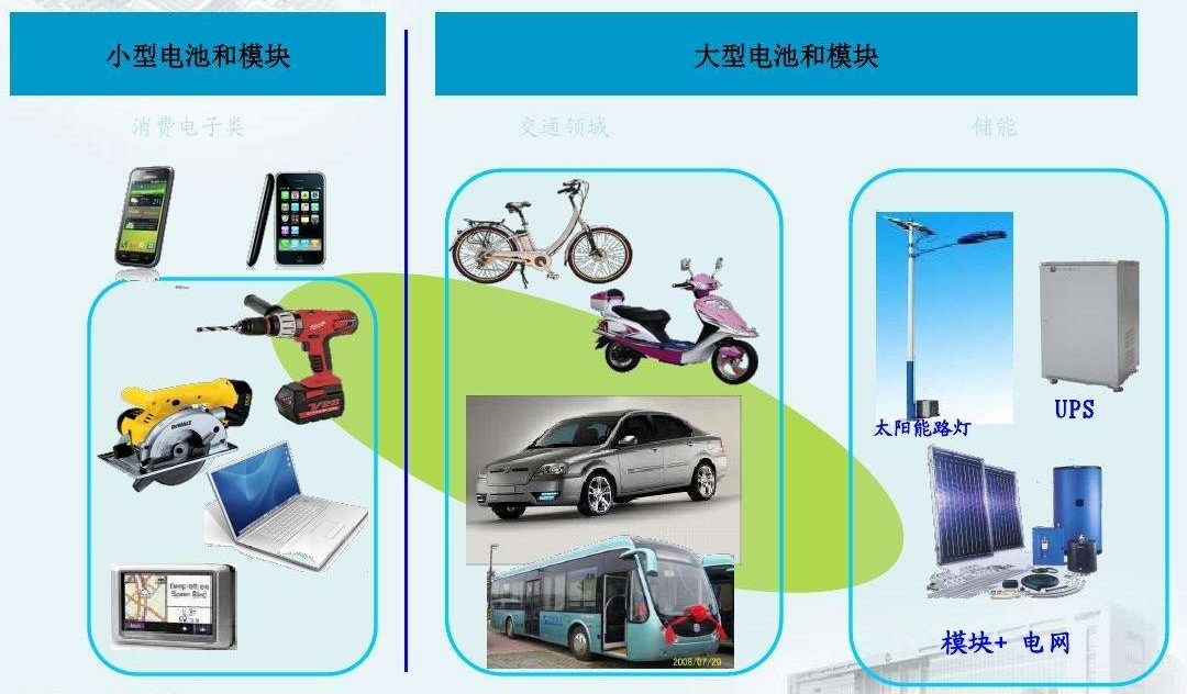 鋰<a href='http://2-china.com' title='電池海運' >電池海運</a>
